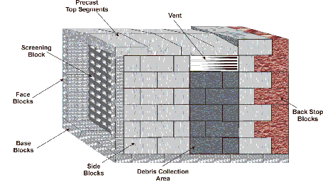 Schematic of SACON bullet trap Schematic of SACON bullet trap