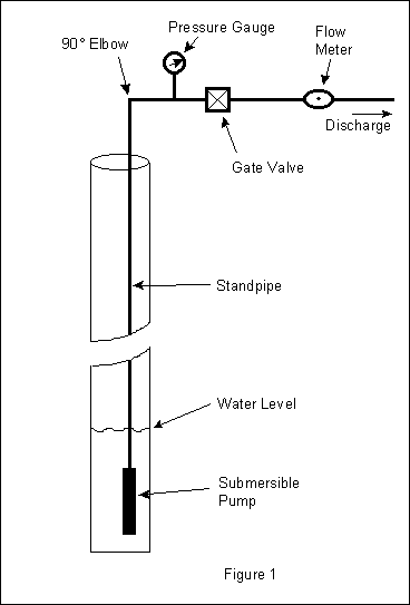 Figure 1 Figure 1